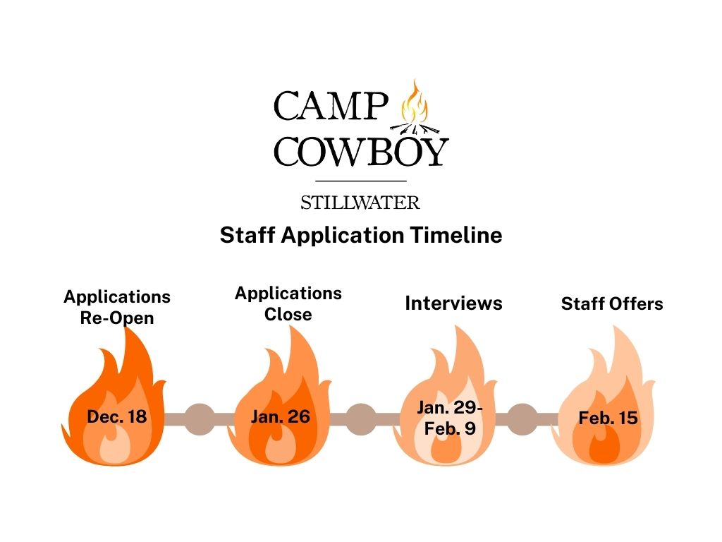 Camp Cowboy Staff application timeline December through February